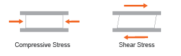 shear-strength-illustration