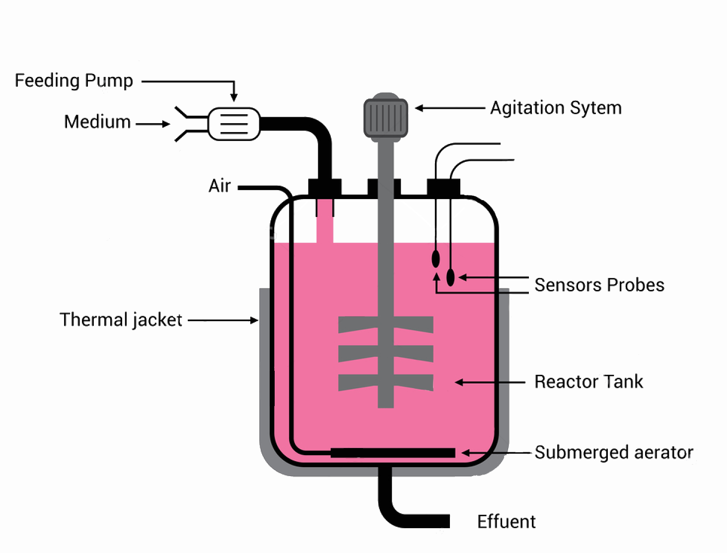 Parallel Plate Rheometer for liquids over a large temperature range
