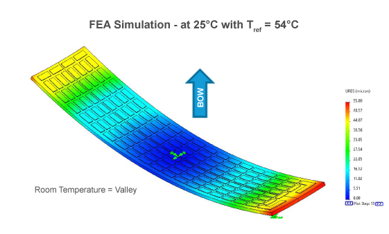 how-pcx-thermoelectric-coolers-overcome-bowing-effect-diagram