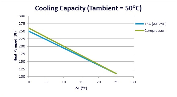 Cooling capacity