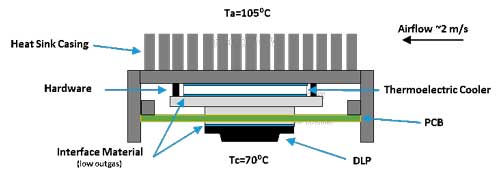 DLP-Cooling-web