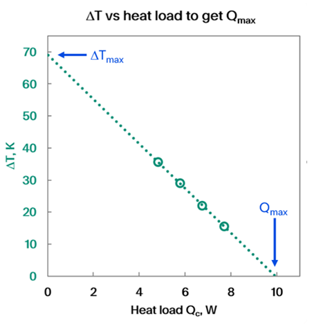 Heat pumping measuring