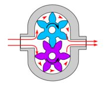 Gear Pump