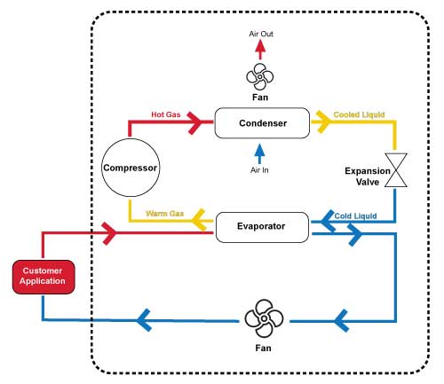 Compressor-based-Refrigeration-Systems