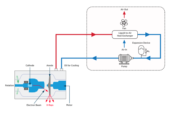 LA5000 Heat Exchanger Industrial X-Ray Illustration