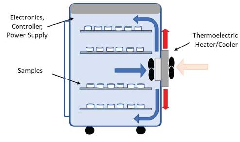 Chamber-cooling-application-integration