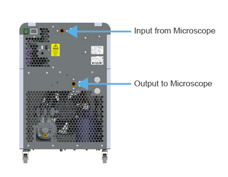 Input-Output-Chiller