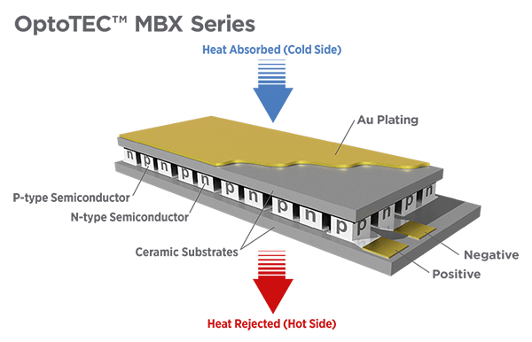 Micro TEC Heat Absorbed