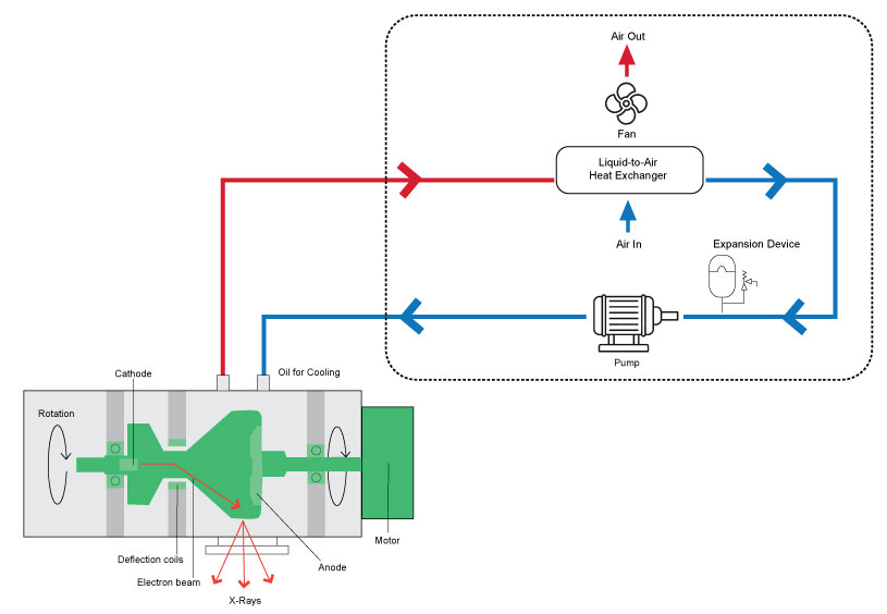 LCS-integrated-in-medical-x-ray-scanner