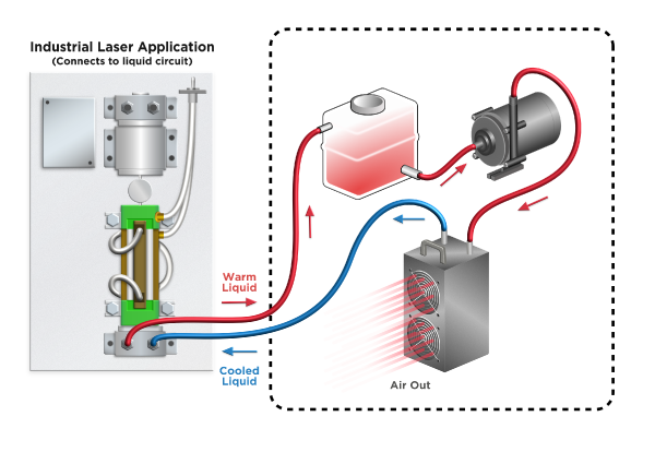 NRC400-cools-industrial-laser-equipment