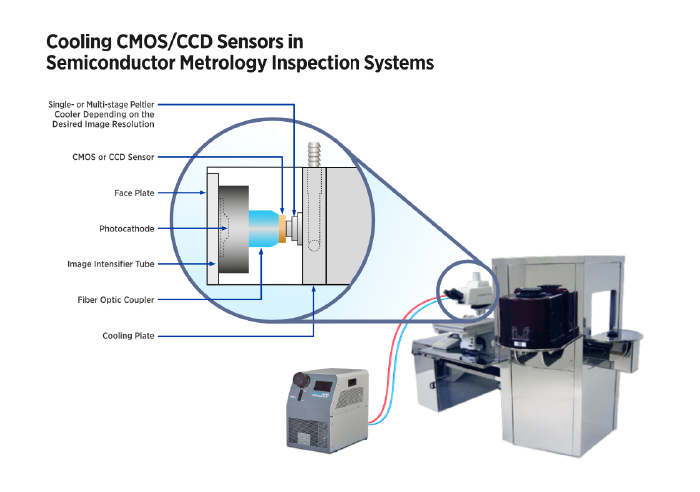 semiconductor-test-connected-to NRC400