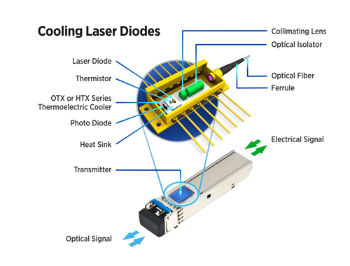 OTX-HTX-Laser-Diode