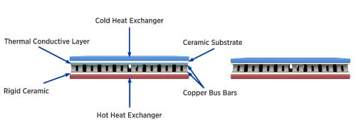 PCX-Versus-Standard-TEC