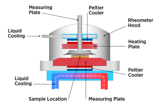 rheometer geometry
