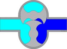 Rotary Pump
