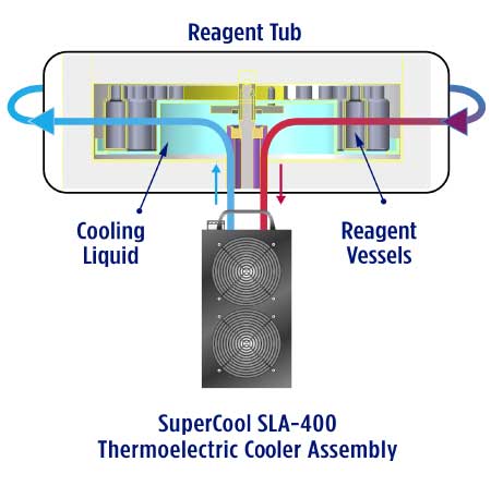 SLA-400_application-Illustration