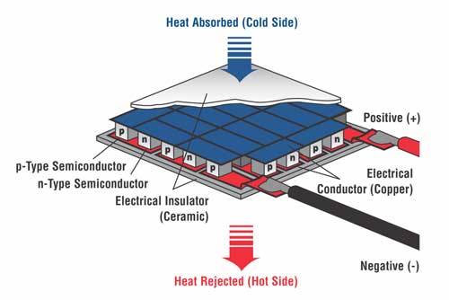 Schematic-of-TEC