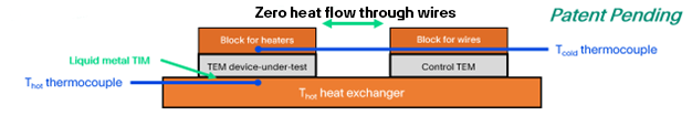 Wire Testing Arrangement - Schematic Side View