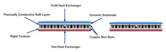 Standard-thermoelectric-cooler-versus-PCX-TEC