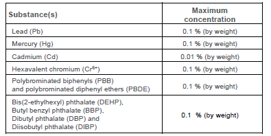 Substances Table