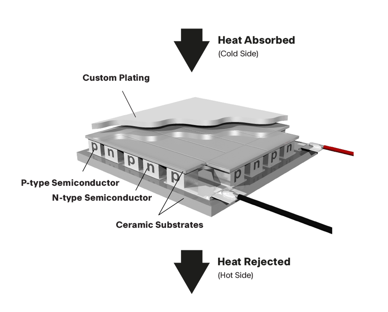 TEC structure