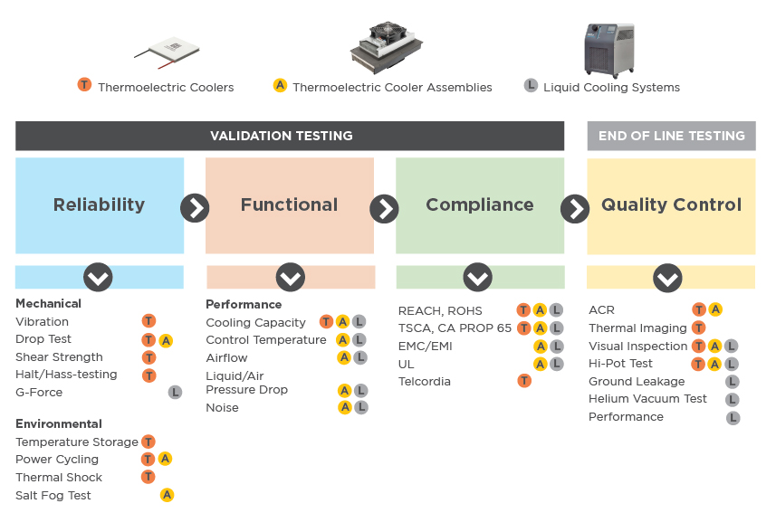 LTS-testing-services-and-capabilities-overview