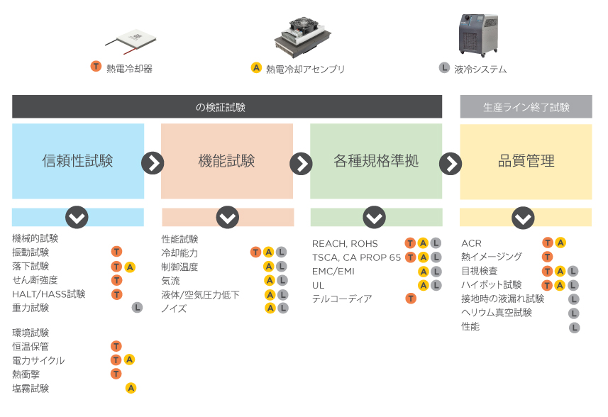 LTS-testing-services-and-capabilities-overview
