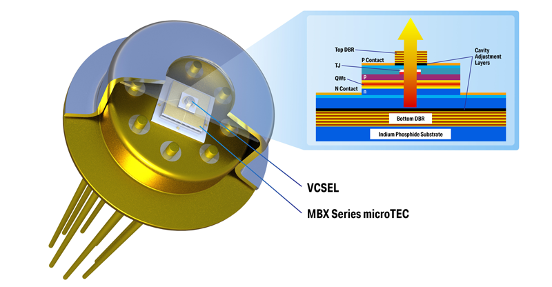 thermoelectric cooling solutions for VCSELs