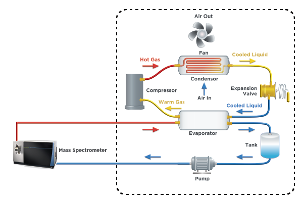 Compressor-based-value-chiller-cooling-mass-spectrometer