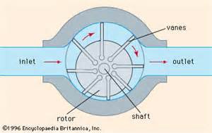 Vane Pump