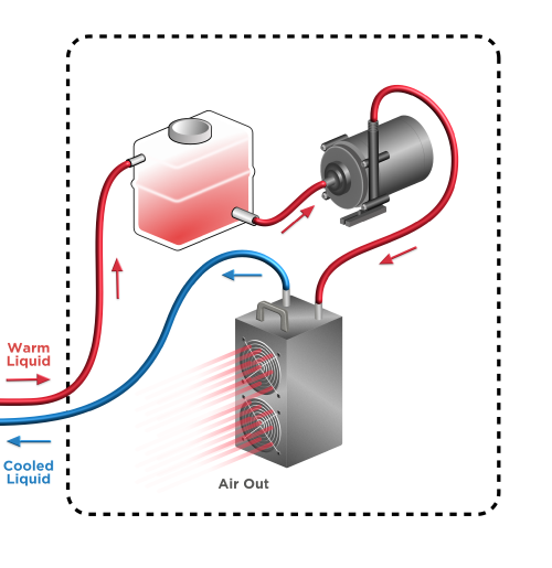 how-thermoelectric-recirculating-chillers-work