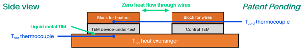 Wire Testing Arrangement - Schematic Side View