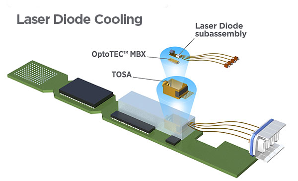 peltier_cooling_optical_transciever