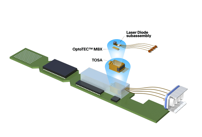 optical transceiver cooling from TTS