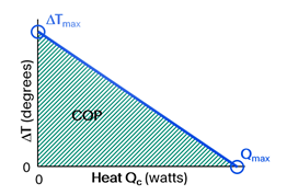 Performance Envelope Figure