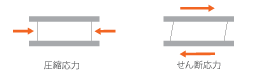 shear-strength-illustration