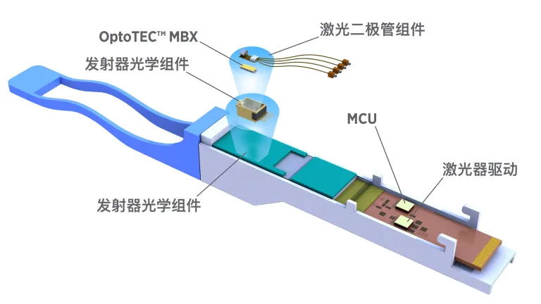 micro peltier cooling for optical tranceivers