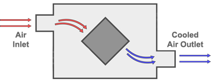 Air Cooling Input Screen