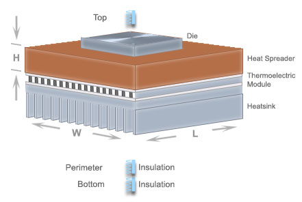 Device Cooling Input Screen