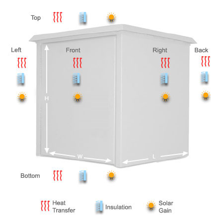 Enclosure Cooling Input Screen