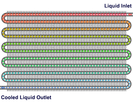 Liquid Cooling Input Screen