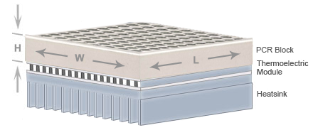 Device Cooling Input Screen